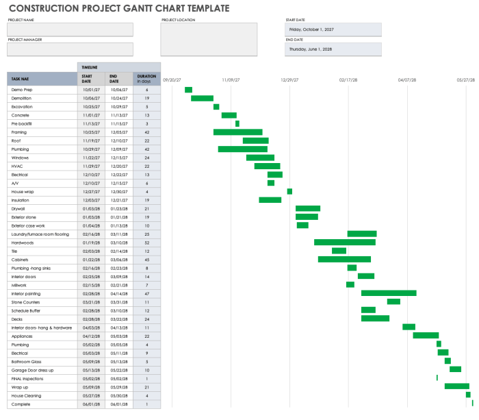 Free Gantt Chart Project Plan Templates | Smartsheet Free Gantt Chart Project Plan Templates | Smartsheet