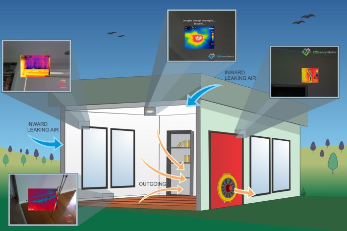 Basement Leaks From Building Envelope Leaks and Landscaping Mistakes Basement Leaks From Building Envelope Leaks and Landscaping Mistakes
