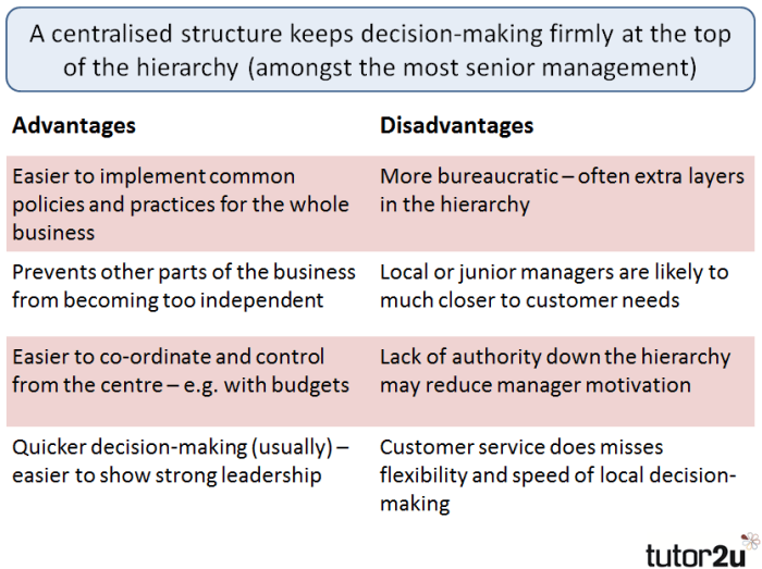 Centralised versus decentralised structures | tutor2u Business Centralised versus decentralised structures | tutor2u Business